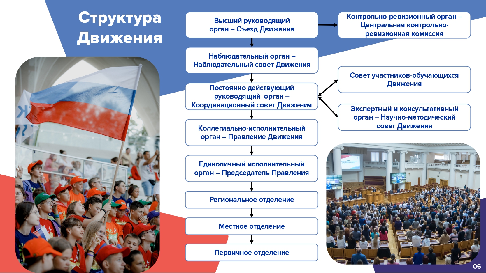 Создание общероссийского движения детей и молодежи. Российское движение детей и молодежи. Движение первых российское детей и молодежи. Российское движение детей. Движение первых детская организация в школе.