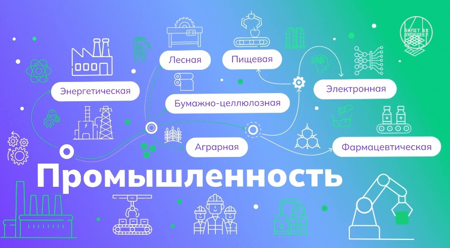 Профориентационное занятие «Россия промышленная: узнаю достижения страны в сфере промышленности и производства».